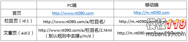 Dedecms网站 Dedecms网站移动化 网站移动化 网站优化