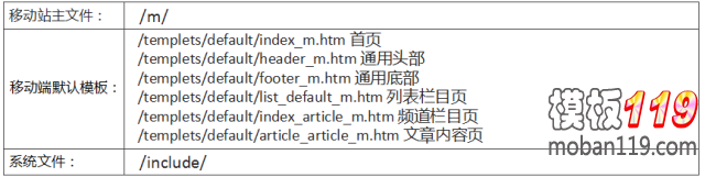 Dedecms网站 Dedecms网站移动化 网站移动化 网站优化