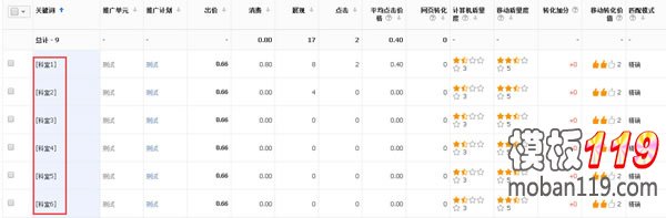 百度竞价 恶意点击 关键词点击率