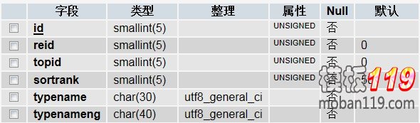 DedeCMS在栏目加一个字段实现中英文导航功能